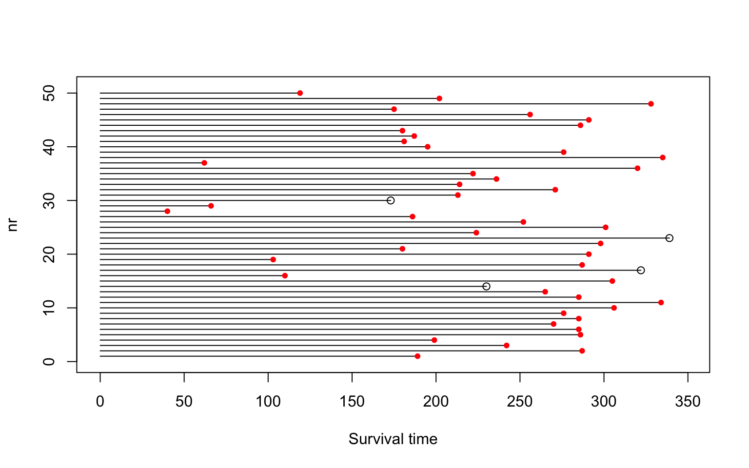 An overview of our data.